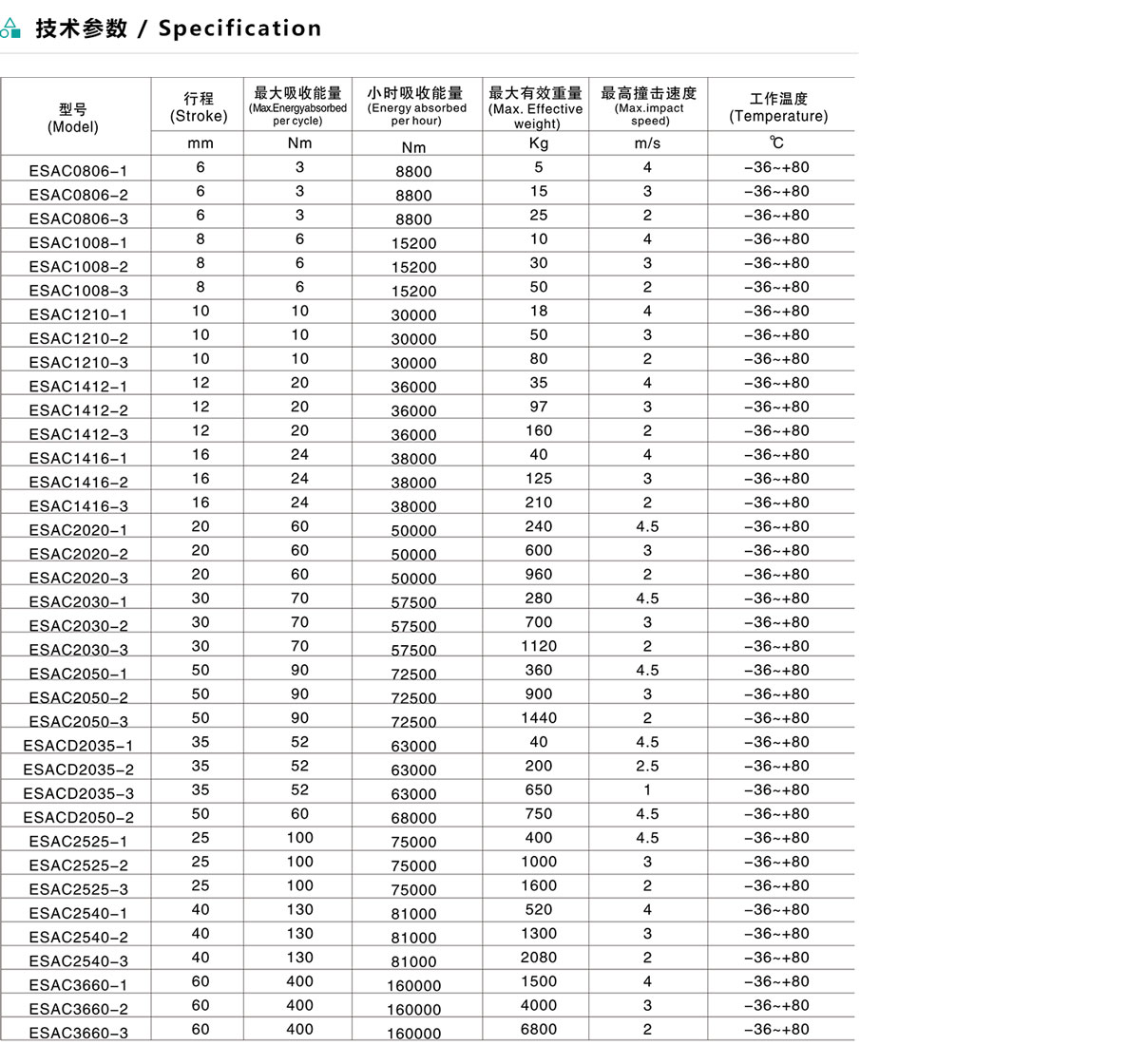 ESADESAC系列