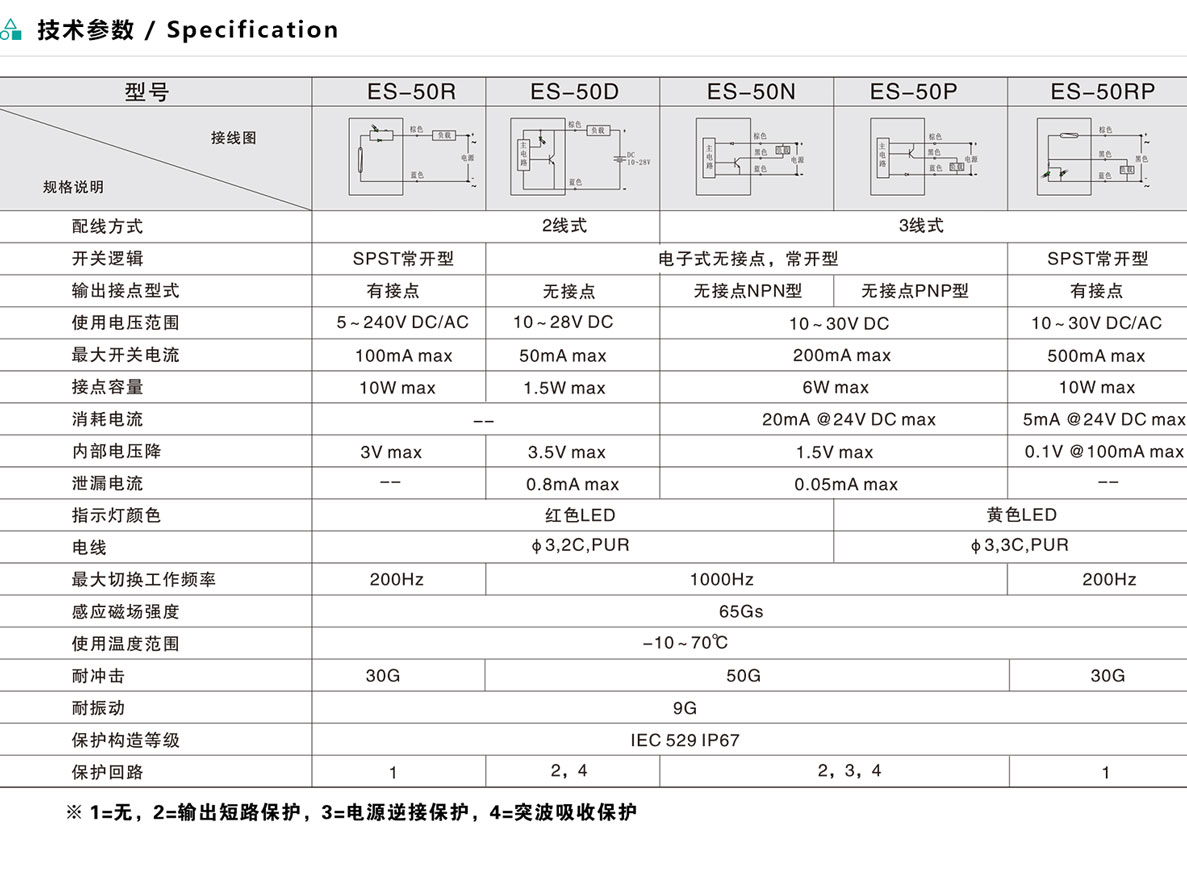 磁性開關(guān)-ES-50系列