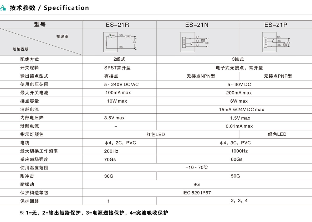 磁性開關-ES-21系列